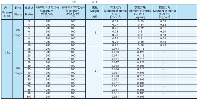 ZAF直角行星減速機